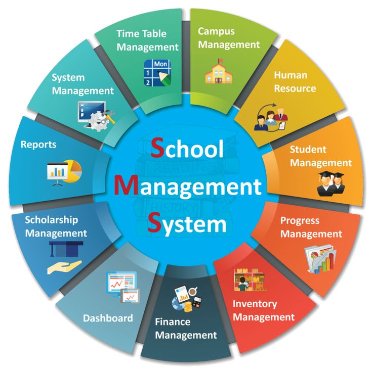 School Mobile App